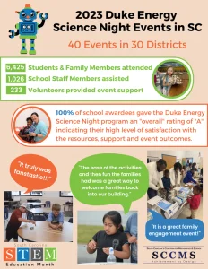 DukeEnergyScienceNights-2023-infographic